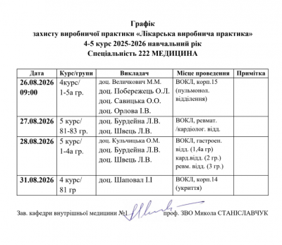 захист практики4-5