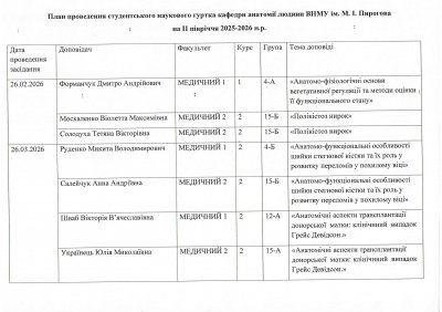 План роботи гуртка 2025-2026 2 семестр