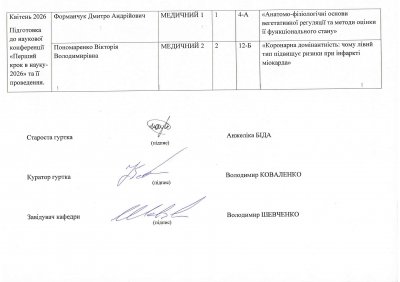 План роботи гуртка 2025-2026 2 семестр